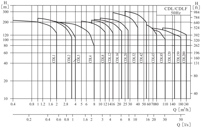 pump_diagramma2